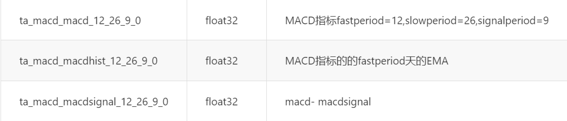 bigquant提供不同天数时间范围的MACD指标